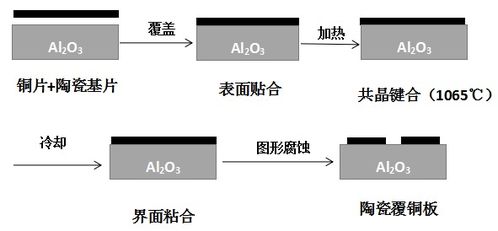 電子封裝用陶瓷基板材料及其制備工藝在計算機軟硬件及外圍設備制造中的應用