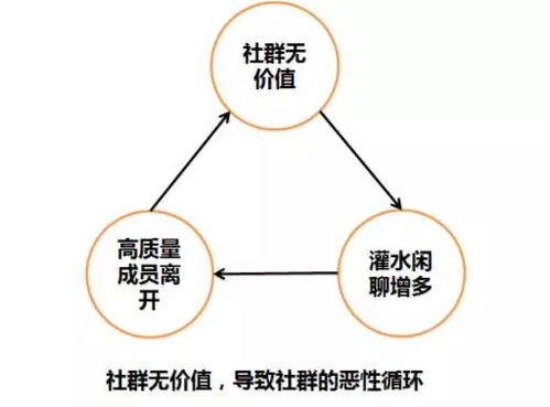 一篇文章讀懂社群裂變 從0到65萬(wàn)粉絲，如何利用社群引爆產(chǎn)品