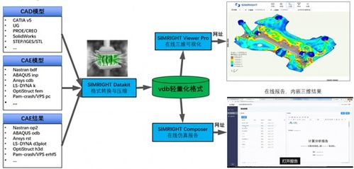 數巧 打造立體化產品體系，以數字內容制作服務賦能全球工業研發設計國產化