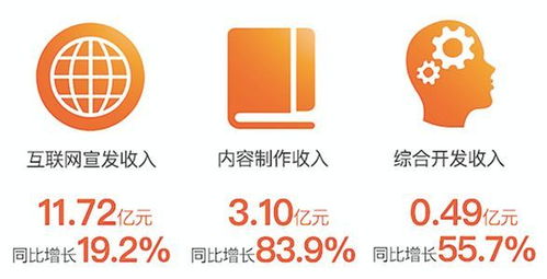 阿里影業中報業績亮眼，內容制作步入正軌，數字內容服務成新引擎